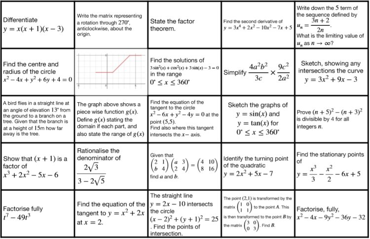 Cracking Further Maths GCSE: The Power of Past Papers for Exam Success