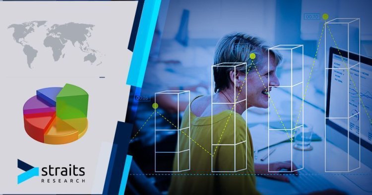 Cell Counting Market Revolution: Key Trends and Growth Prospects and Beyond