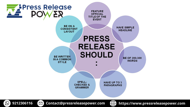 Brand Authority Submitting Press Releases Strategically